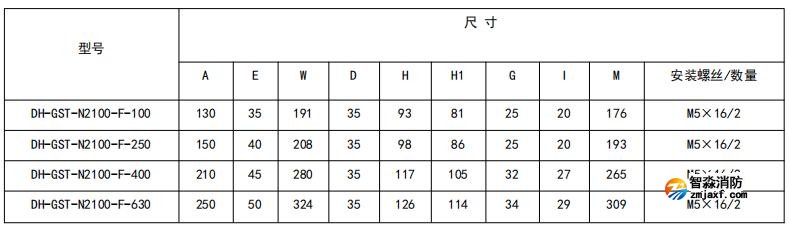 閉口式，方孔100A-630A外形尺寸圖